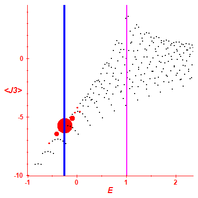 Peres lattice <J3>